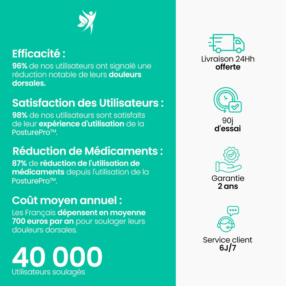 PosturePro™ | Corrige la posture et soulage les douleurs dorsales - Panier Pratique